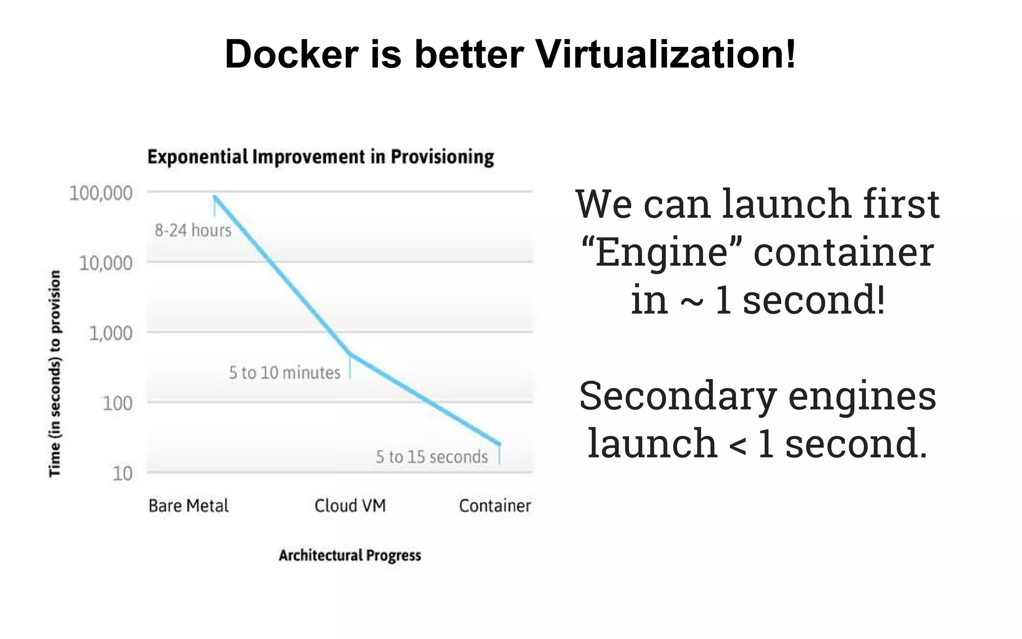 Docker is better Virtualization!
We can launch first
“Engine” container
in ~ 1 second!
Secondary engines
launch < 1 second.
 