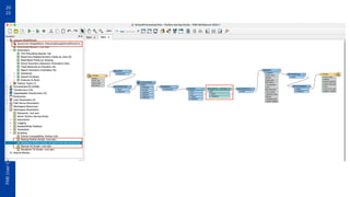 Don’t Bug Out! The Ins and Outs of Debugging FME Workflows (UC Version ...