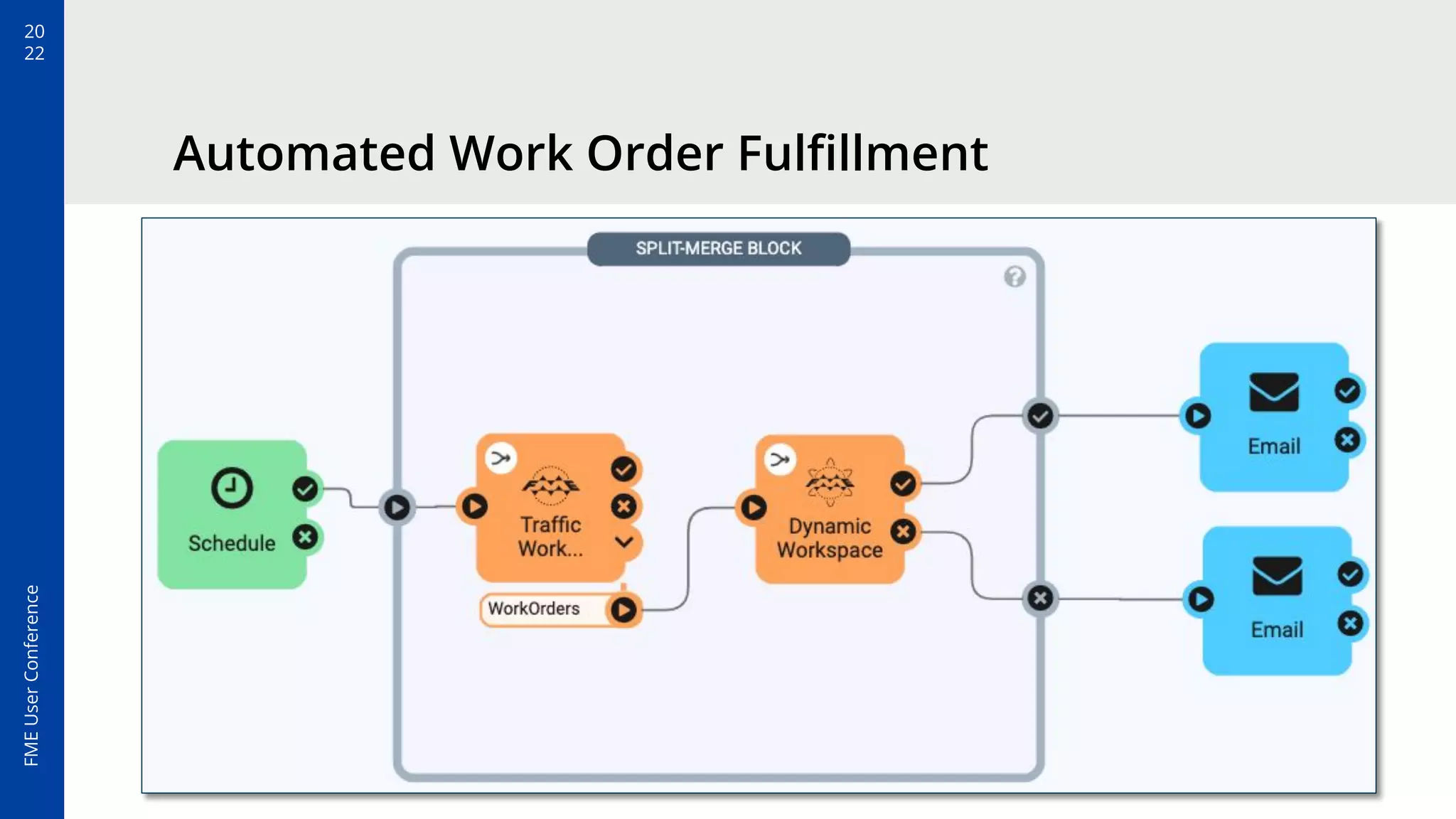 20
22
FME
User
Conference
Automated Work Order Fulﬁllment
 