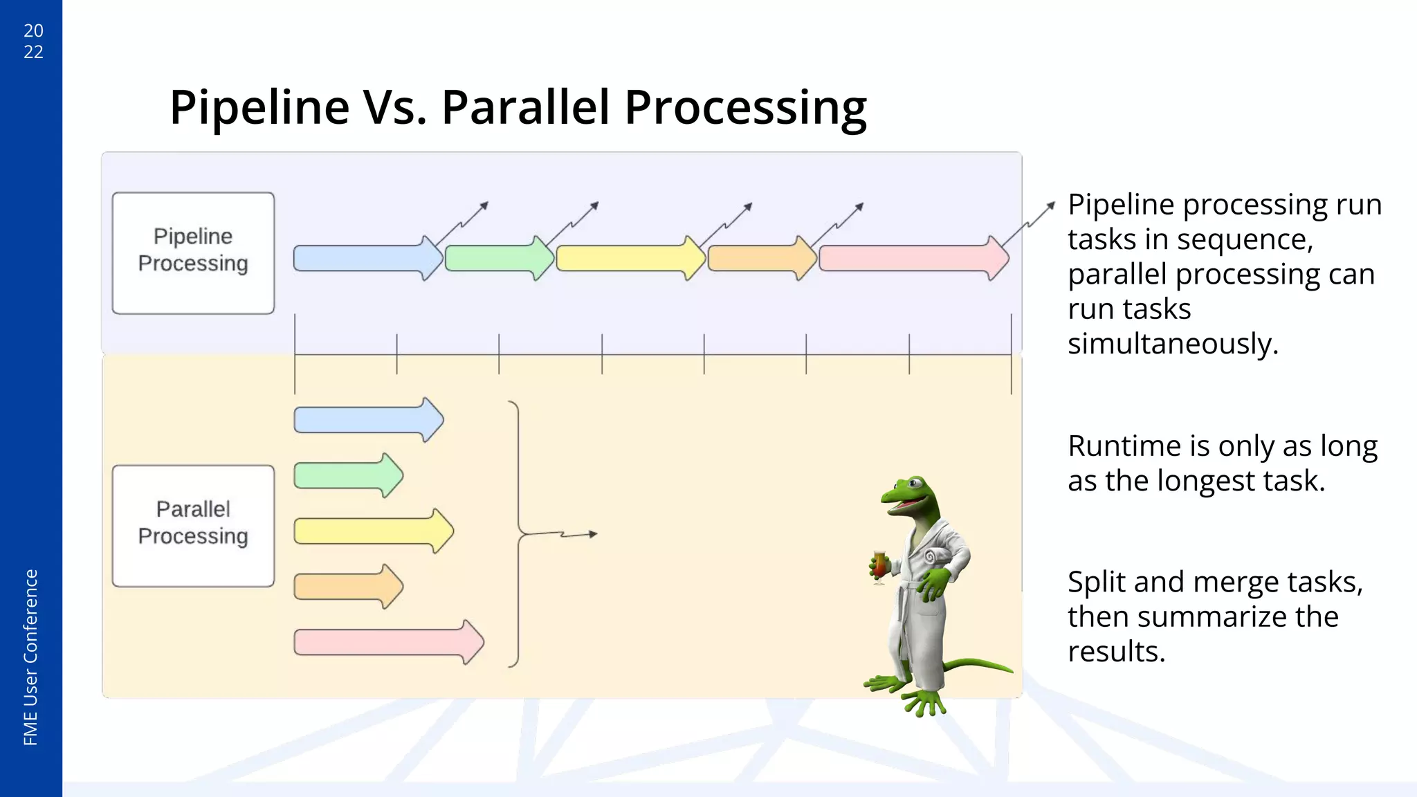FME
User
Conference
20
22
Runtime is only as long
as the longest task.
Split and merge tasks,
then summarize the
results.
Pipeline Vs. Parallel Processing
Pipeline processing run
tasks in sequence,
parallel processing can
run tasks
simultaneously.
 