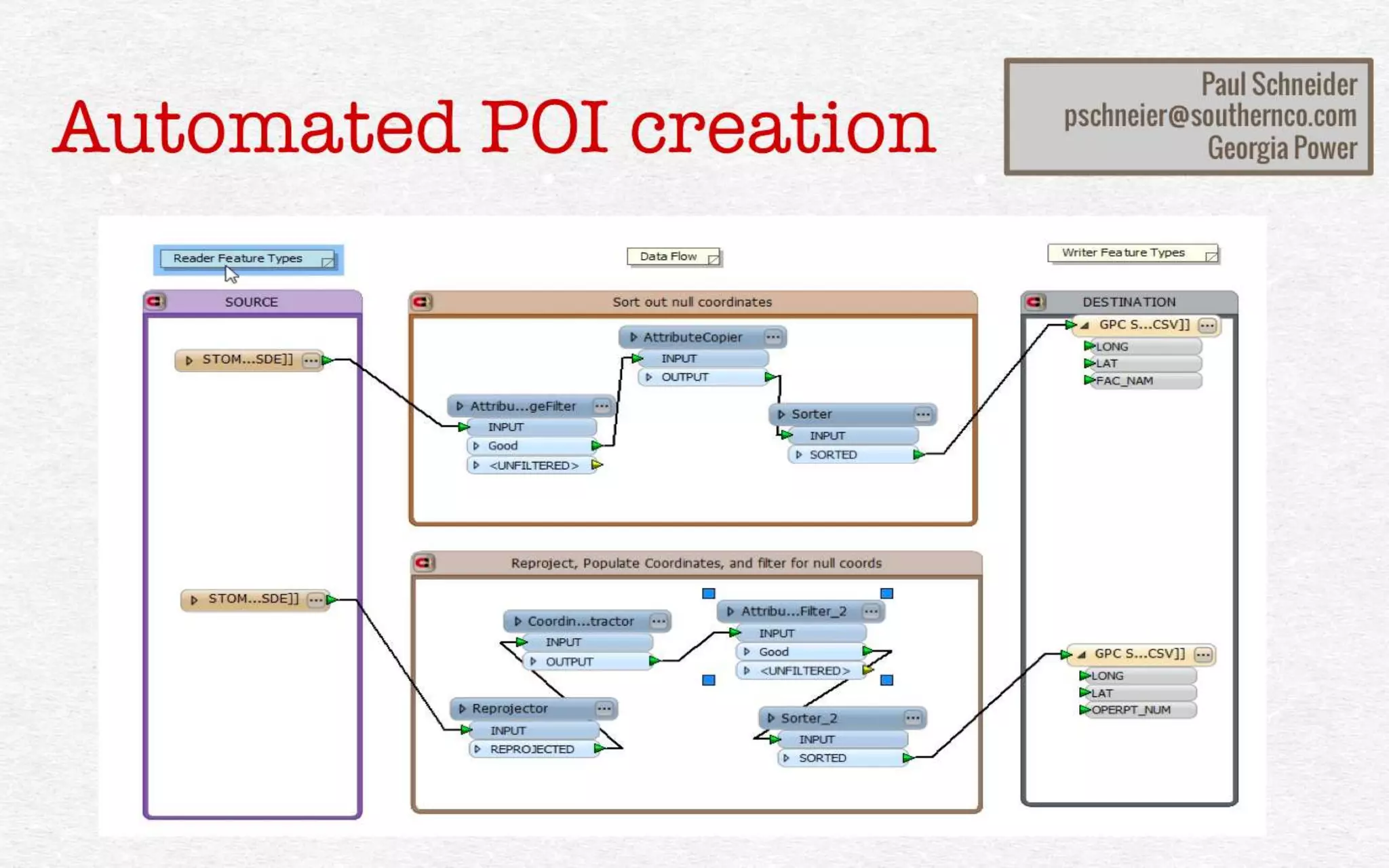 Automated POI creation 
Paul Schneider 
pschneier@southernco.com 
Georgia Power 
 