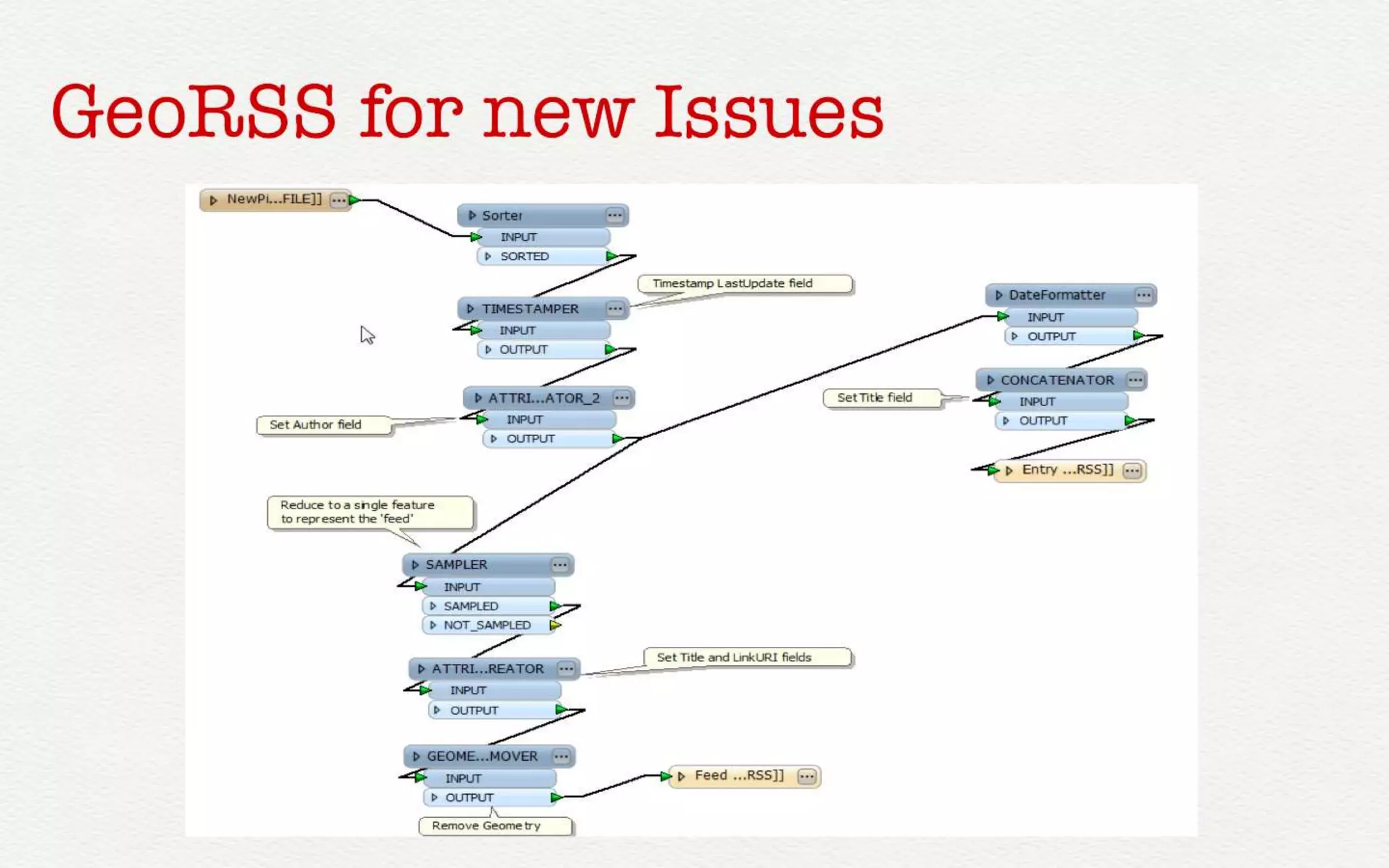 GeoRSS for new Issues 
 