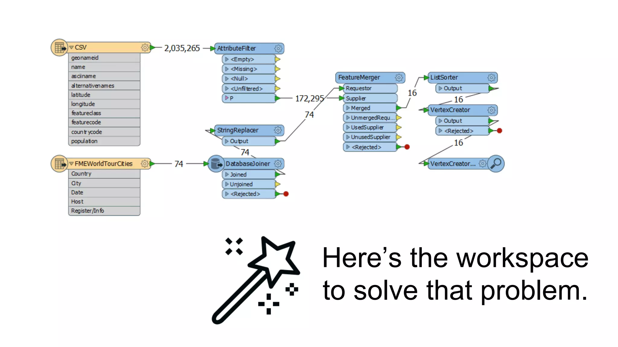 Fme Workbench Performance Tips Tricks Pdf