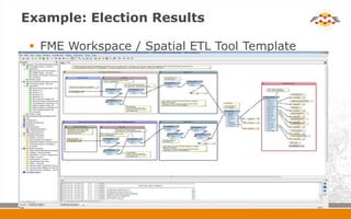 Example: Election Results

  FME Workspace / Spatial ETL Tool Template
 