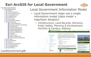 Esri ArcGIS for Local Government
                       Local Government Information Model
                         Local Government maps use a single
                          information model (data model +
                          map/layer designs):
                            Infrastructure, Land Records, Elections,
                             Public Safety, Planning & Development,
                             Facilities & Campus, Address




LocalGovernment.gdb
 