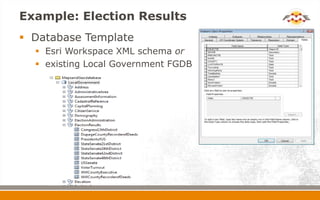 Example: Election Results
 Database Template
   Esri Workspace XML schema or
   existing Local Government FGDB
 