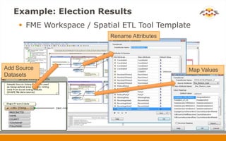 Example: Election Results
     FME Workspace / Spatial ETL Tool Template
                          Rename Attributes




Add Source                                    Map Values
Datasets
 