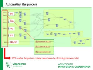 Automating the process
WFS reader (https://ro.ruimtevlaanderen.be/drodsi-geoserver/wfs)
PV
NA/SC
BG
DV
VV
 