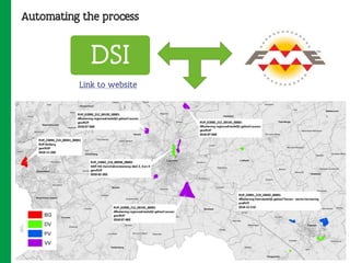 Automating the process
DSI
Link to website
 