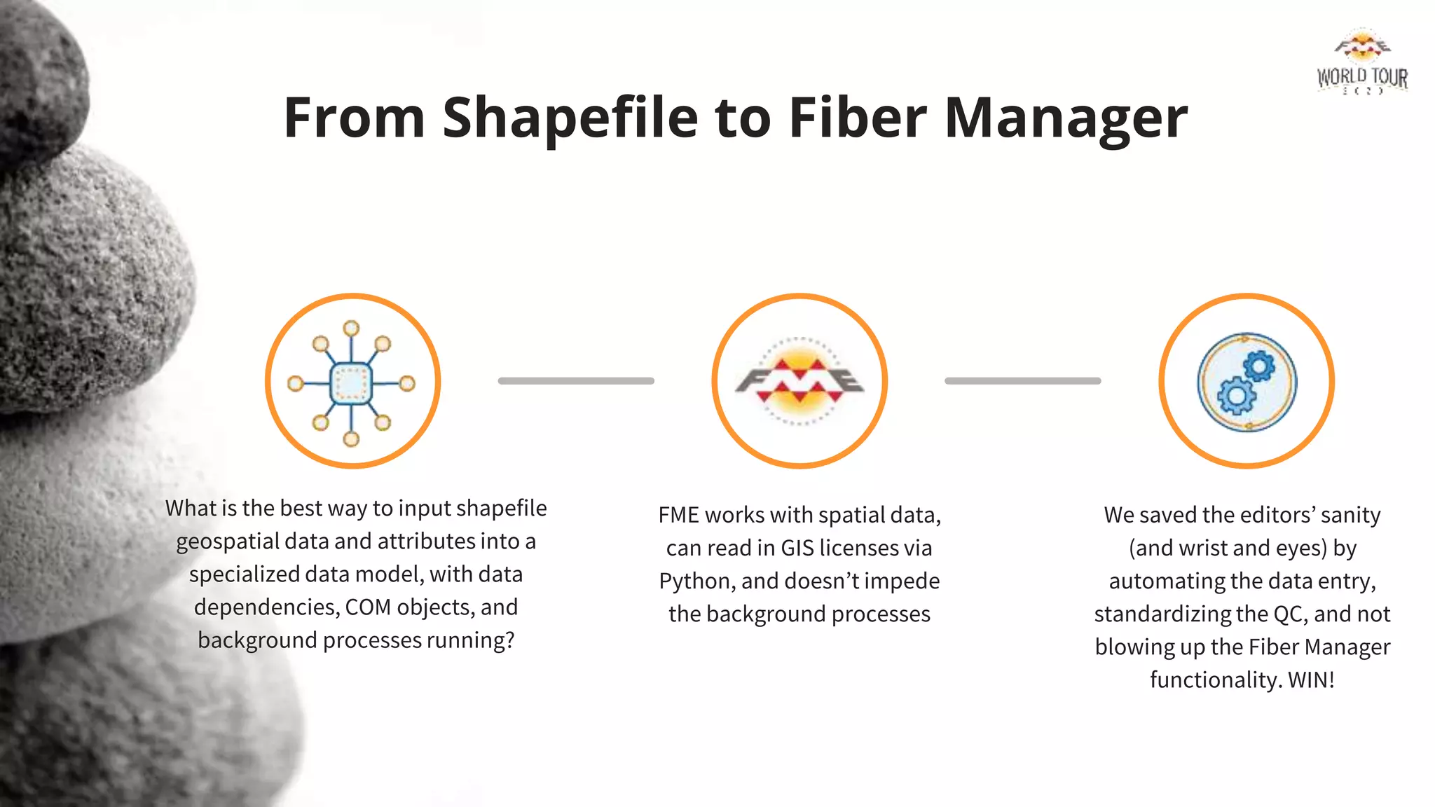 From Shapefile to Fiber Manager
What is the best way to input shapefile
geospatial data and attributes into a
specialized data model, with data
dependencies, COM objects, and
background processes running?
FME works with spatial data,
can read in GIS licenses via
Python, and doesn’t impede
the background processes
We saved the editors’ sanity
(and wrist and eyes) by
automating the data entry,
standardizing the QC, and not
blowing up the Fiber Manager
functionality. WIN!
 