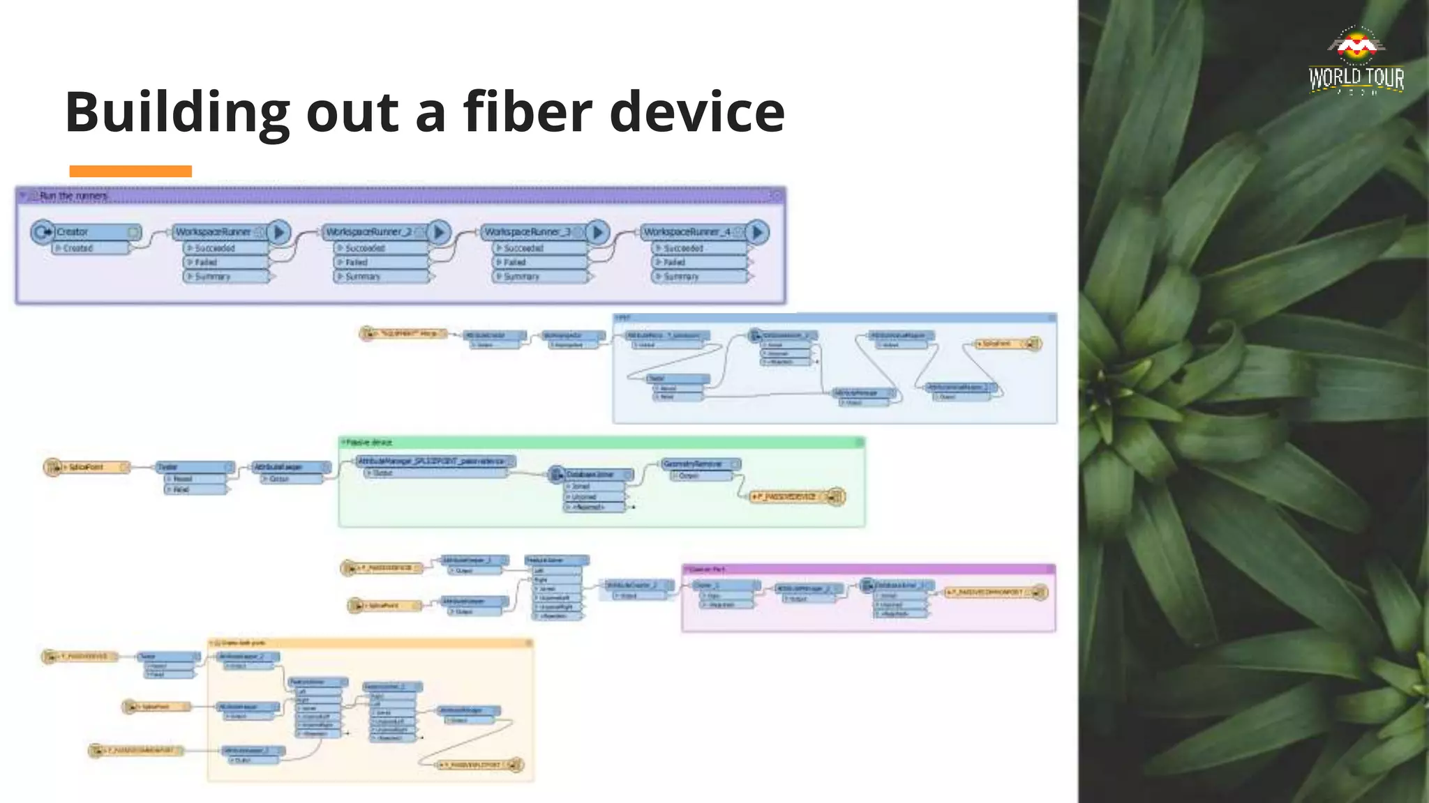 Building out a fiber device
 