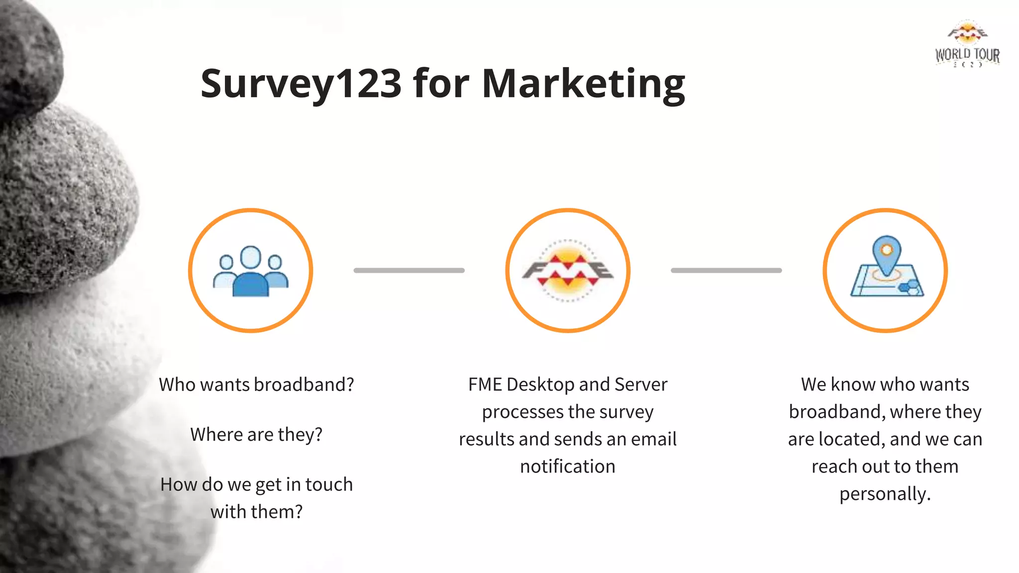 Survey123 for Marketing
Who wants broadband?
Where are they?
How do we get in touch
with them?
FME Desktop and Server
processes the survey
results and sends an email
notification
We know who wants
broadband, where they
are located, and we can
reach out to them
personally.
 