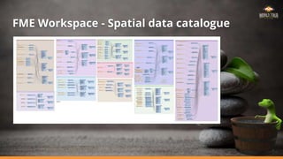 FME Workspace - Spatial data catalogue
Go through your proof points.
A.
B.
C.
 