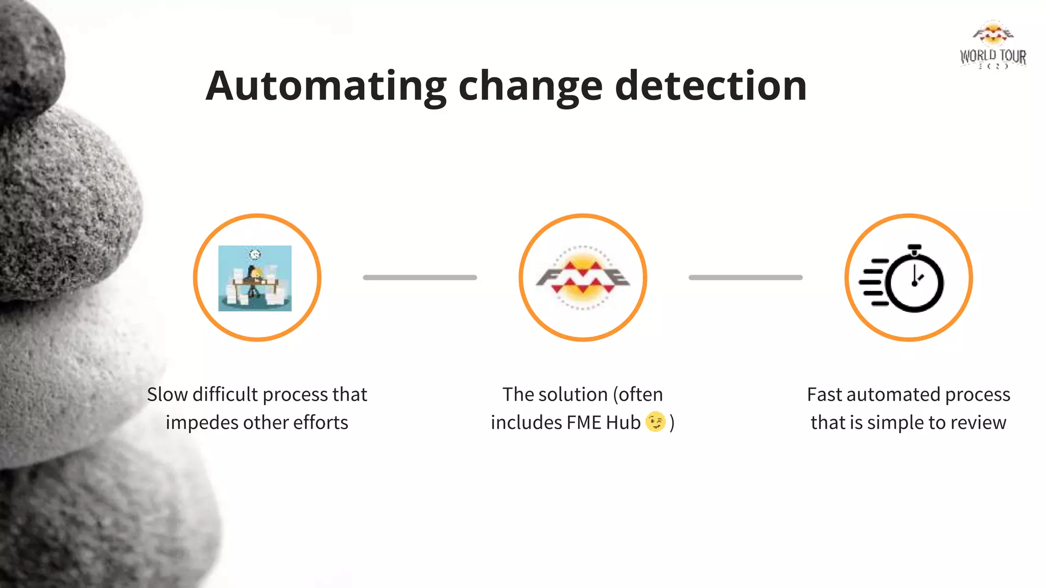 Automating change detection
Slow difficult process that
impedes other efforts
The solution (often
includes FME Hub )
Fast automated process
that is simple to review
 