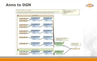 Getting Intergraph and Esri to Play Nicely Using FME | PPTX