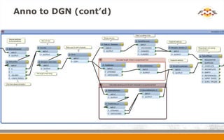 Getting Intergraph and Esri to Play Nicely Using FME | PPTX