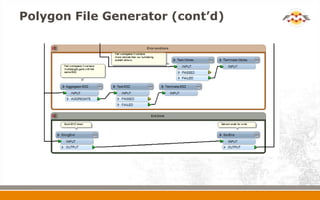Getting Intergraph and Esri to Play Nicely Using FME | PPTX