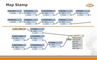 Getting Intergraph and Esri to Play Nicely Using FME | PPTX