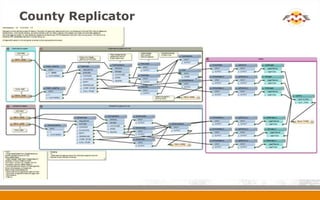 Getting Intergraph and Esri to Play Nicely Using FME | PPTX