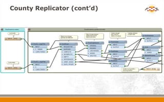 Getting Intergraph and Esri to Play Nicely Using FME | PPTX
