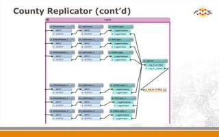 Getting Intergraph and Esri to Play Nicely Using FME | PPTX