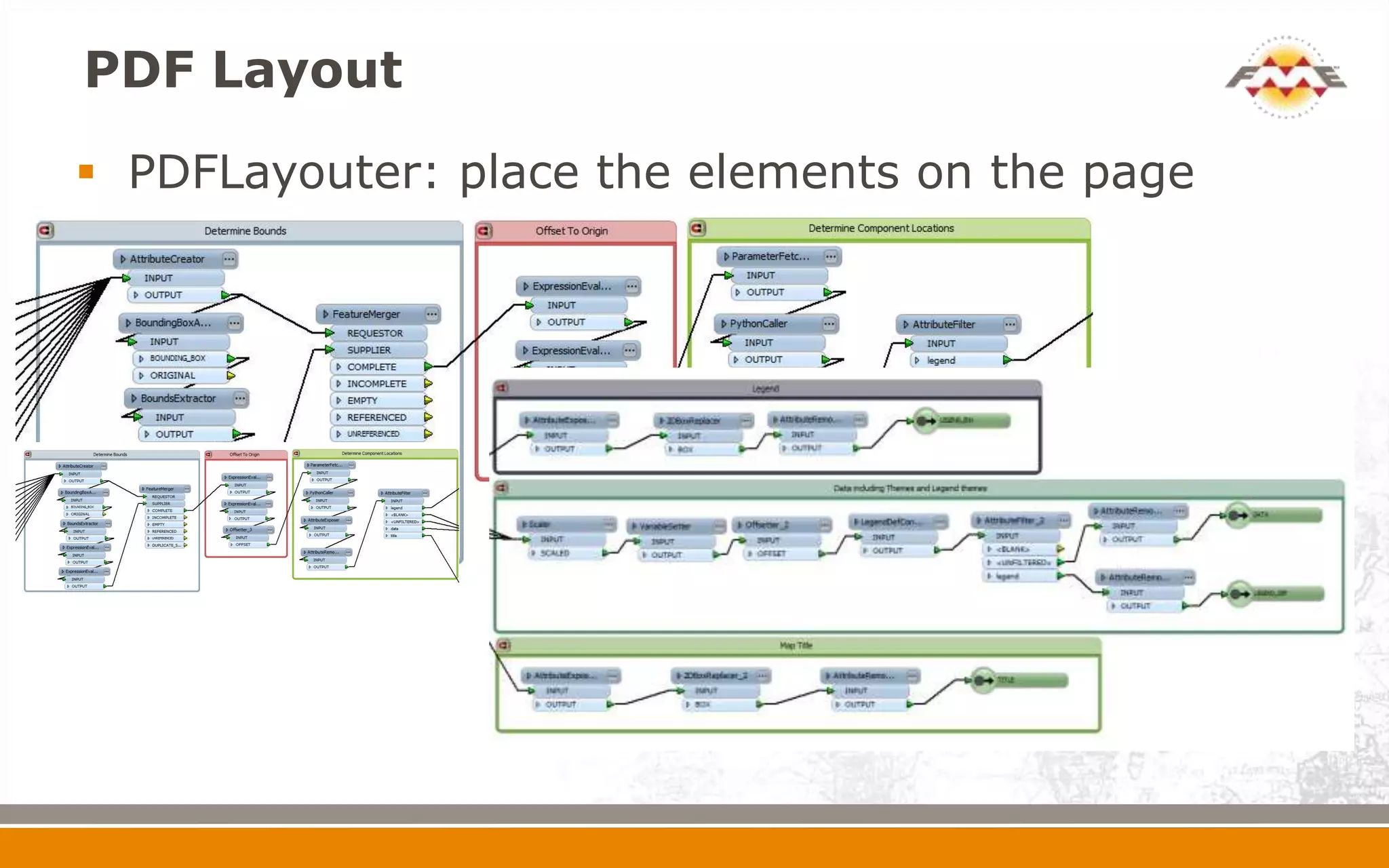 PDF Layout
 PDFLayouter: place the elements on the page
 