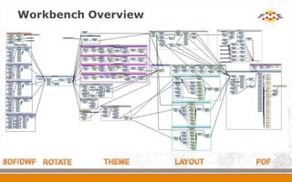 FME Server for High Quality On-Demand PDF Printing | PPTX