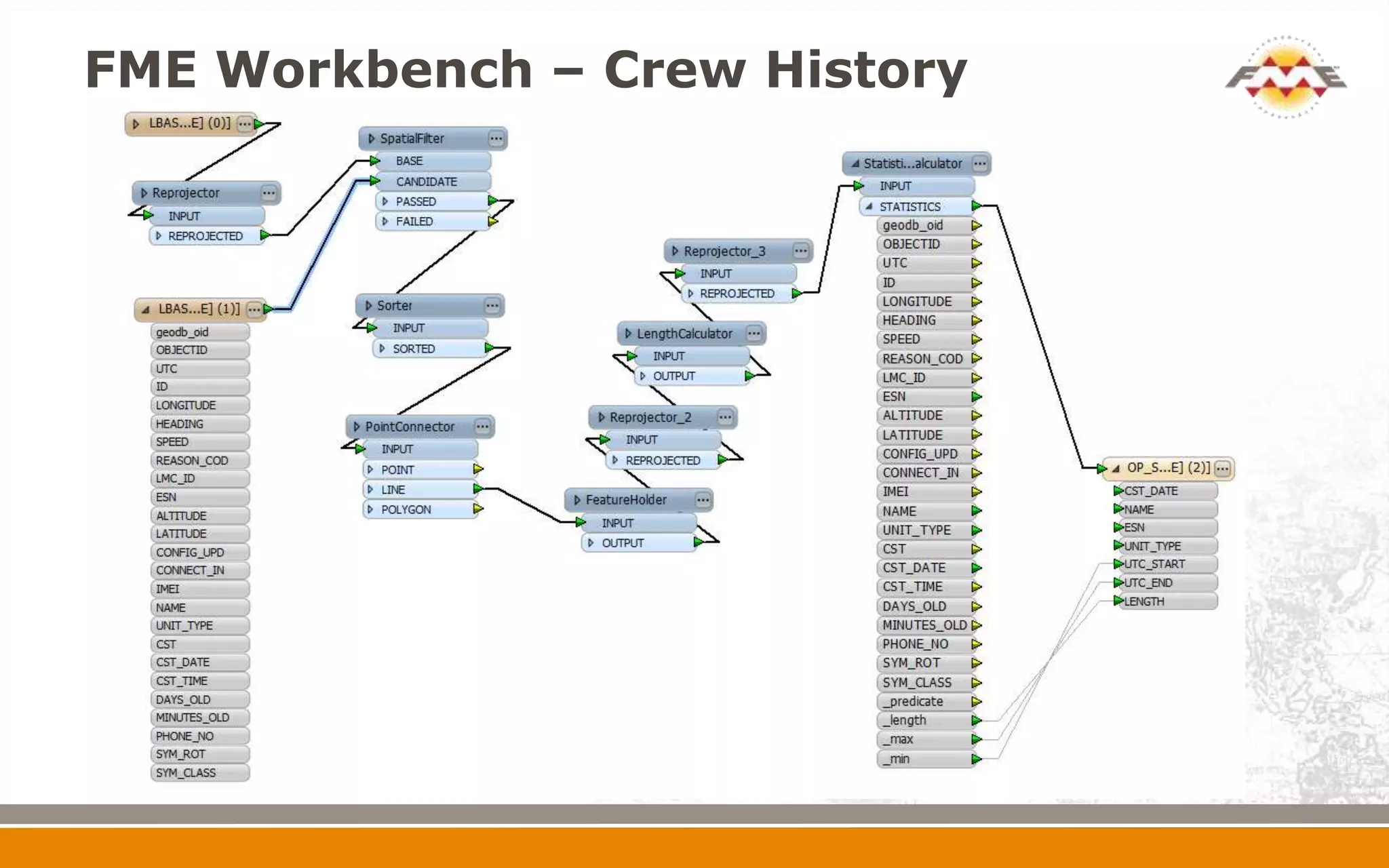 FME Workbench – Crew History
 