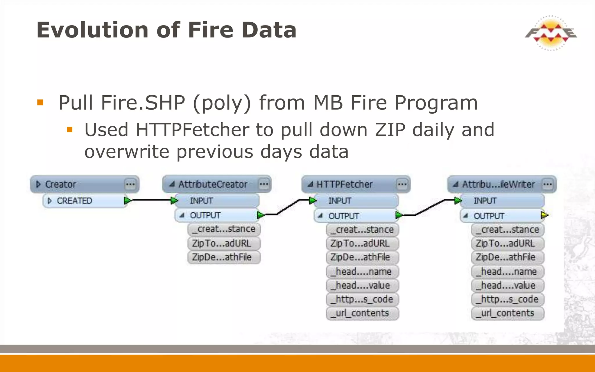 Evolution of Fire Data


 Pull Fire.SHP (poly) from MB Fire Program
   Used HTTPFetcher to pull down ZIP daily and
    overwrite previous days data
 