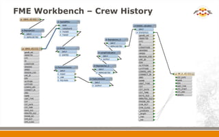 Fme Projects Fire Proximity Awareness Monitoring with FME | PPTX