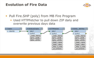 Fire Proximity Awareness Monitoring with FME | PPTX