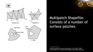 Multipatch Shapefile:
Consists of a number of
surface patches.
“ESRI Shapefile Technical Description” July 1998 . ESRI
<ht...