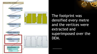 The footprint was
densified every metre
and the vertices were
extracted and
superimposed over the
DEM.
 