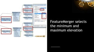 FeatureMerger selects
the minimum and
maximum elevation
 