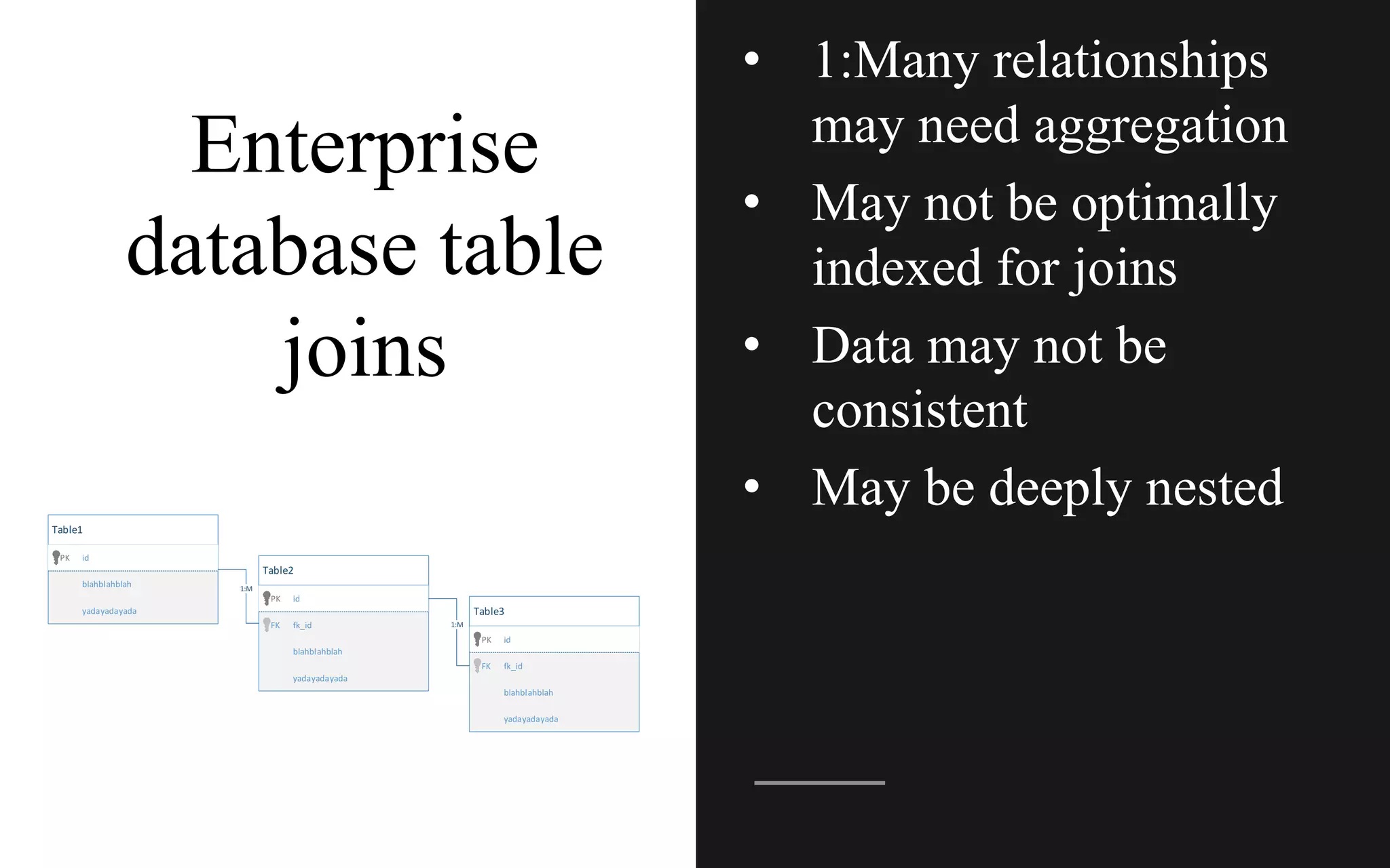 Enterprise
database table
joins
• 1:Many relationships
may need aggregation
• May not be optimally
indexed for joins
• Data may not be
consistent
• May be deeply nested
Table1
idPK
blahblahblah
yadayadayada
Table2
idPK
blahblahblah
yadayadayada
fk_idFK
1:M
Table3
idPK
blahblahblah
yadayadayada
fk_idFK
1:M
 