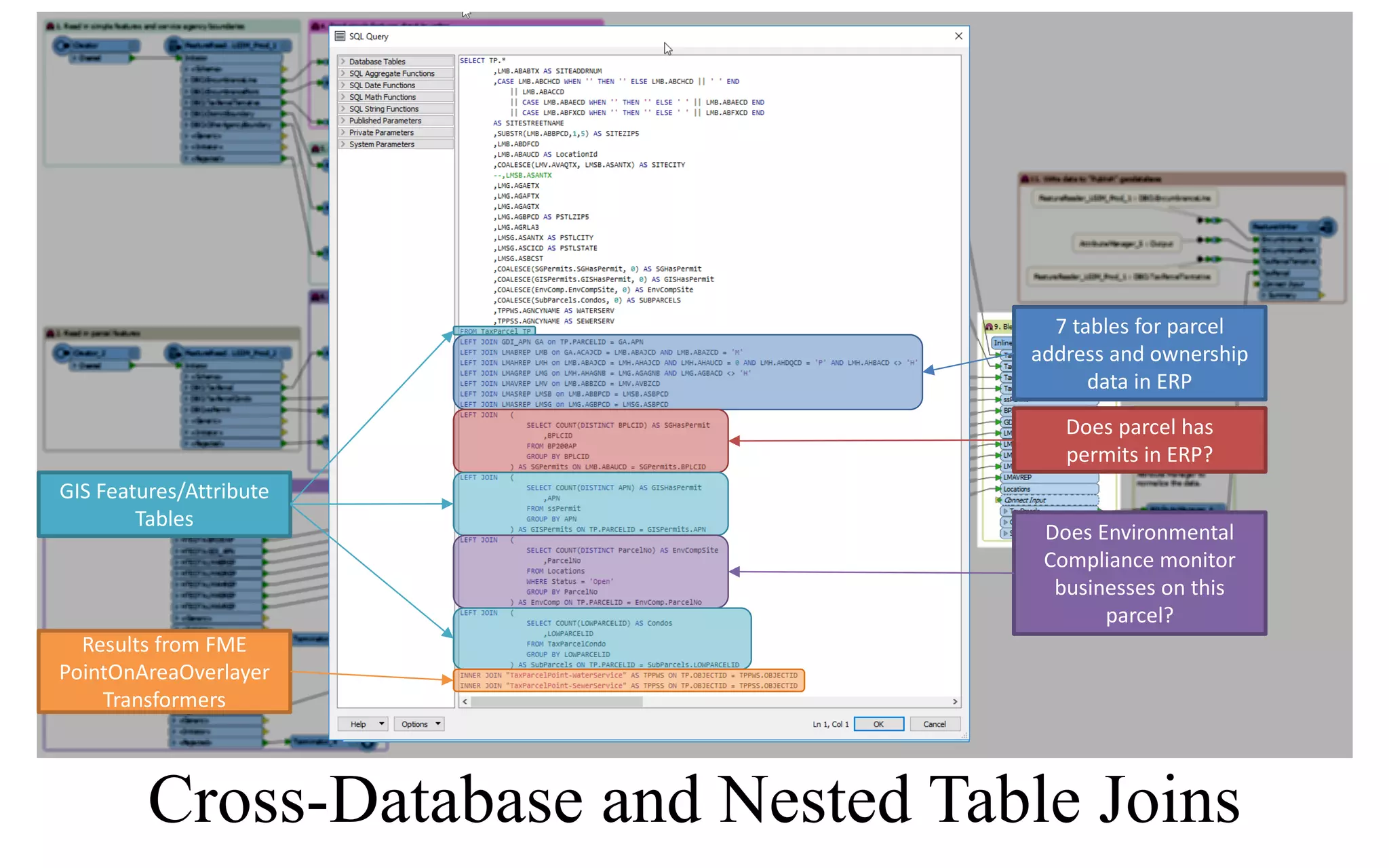7	tables	for	parcel	
address	and	ownership	
data	in	ERP
Does	parcel	has	
permits	in	ERP?
Does	Environmental	
Compliance	monitor	
businesses	on	this	
parcel?
GIS	Features/Attribute	
Tables
Results	from	FME	
PointOnAreaOverlayer
Transformers
Cross-Database and Nested Table Joins
 