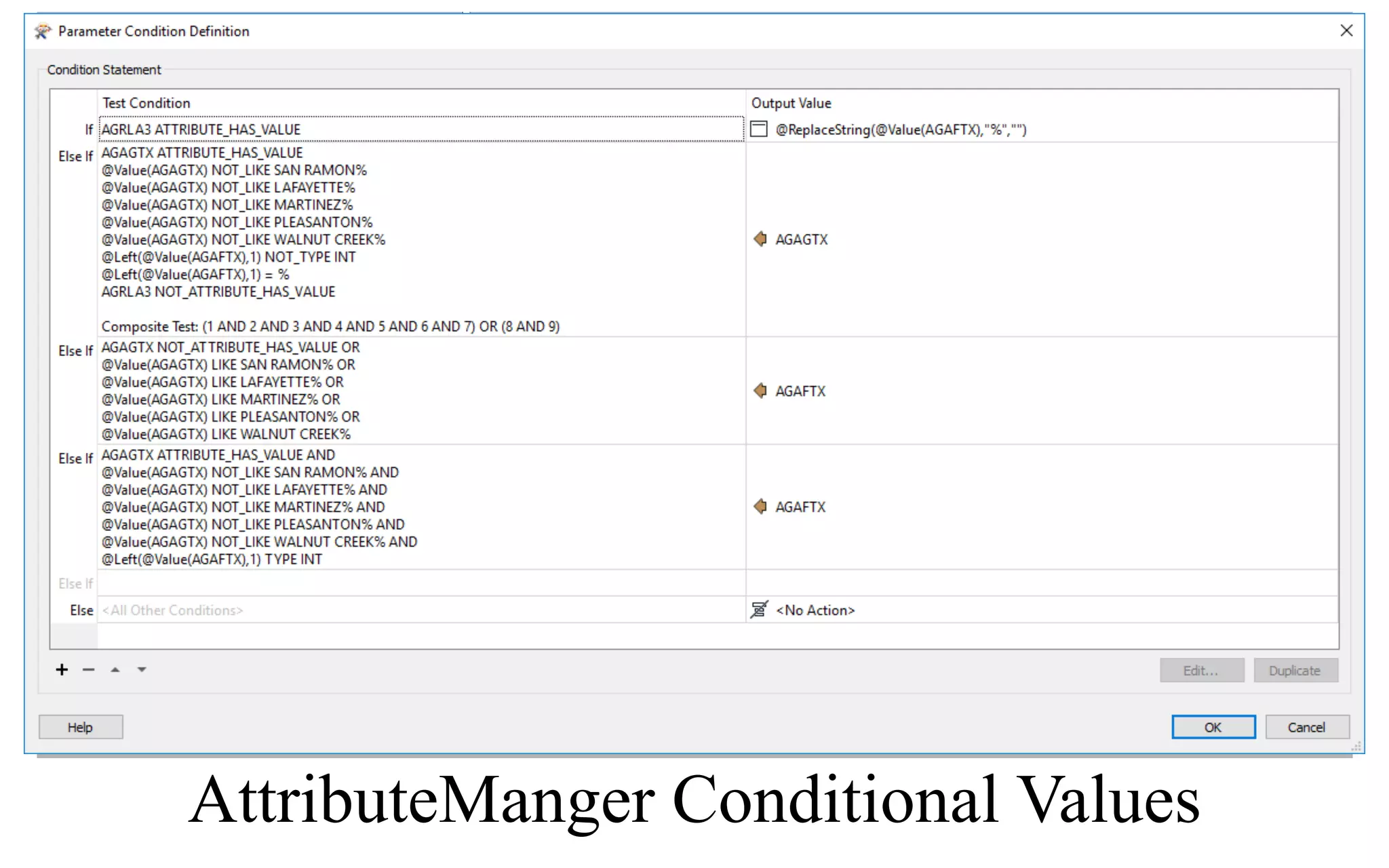 AttributeManger Conditional Values
 