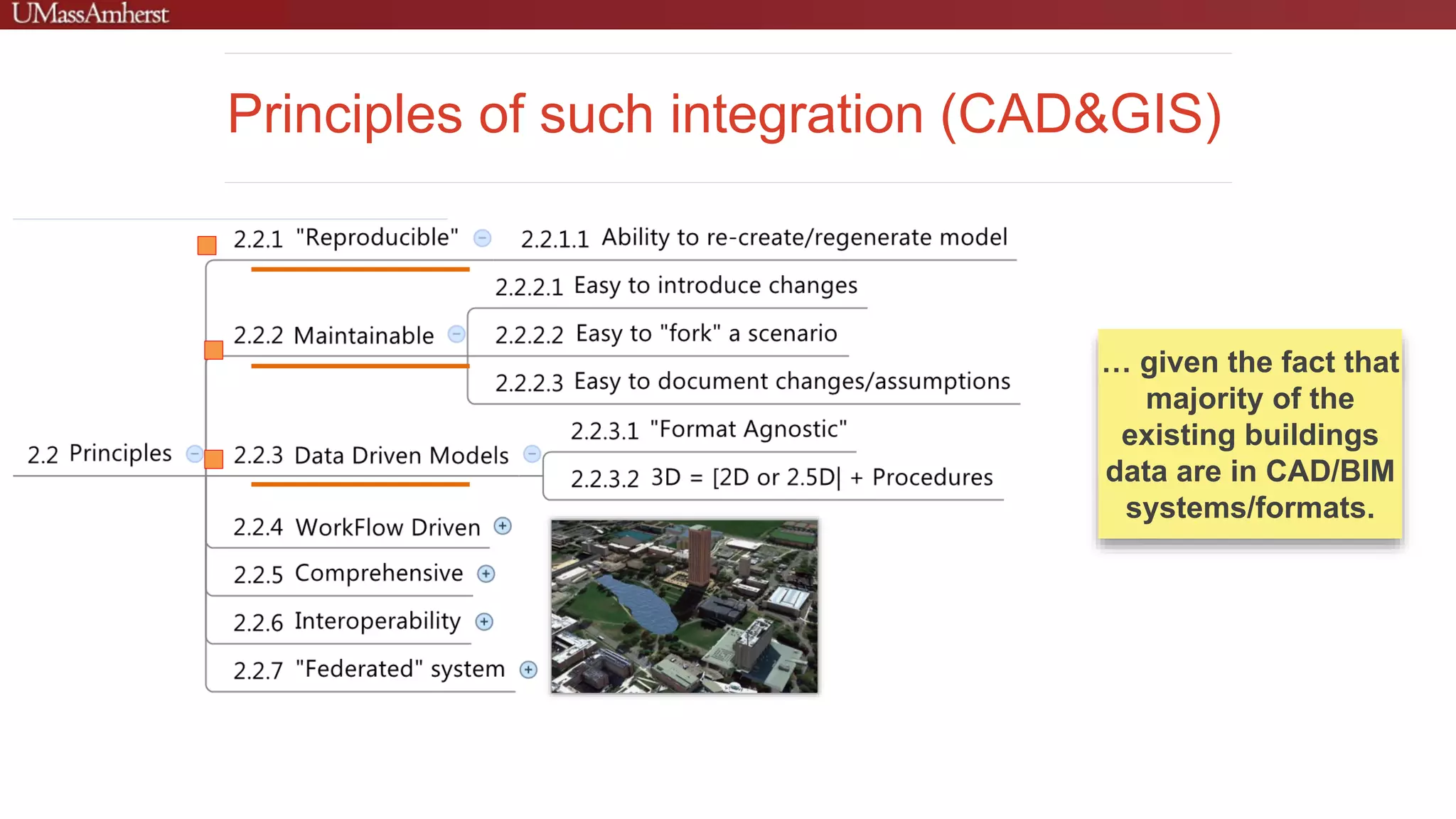 Principles of such integration (CAD&GIS)
… given the fact that
majority of the
existing buildings
data are in CAD/BIM
systems/formats.
 