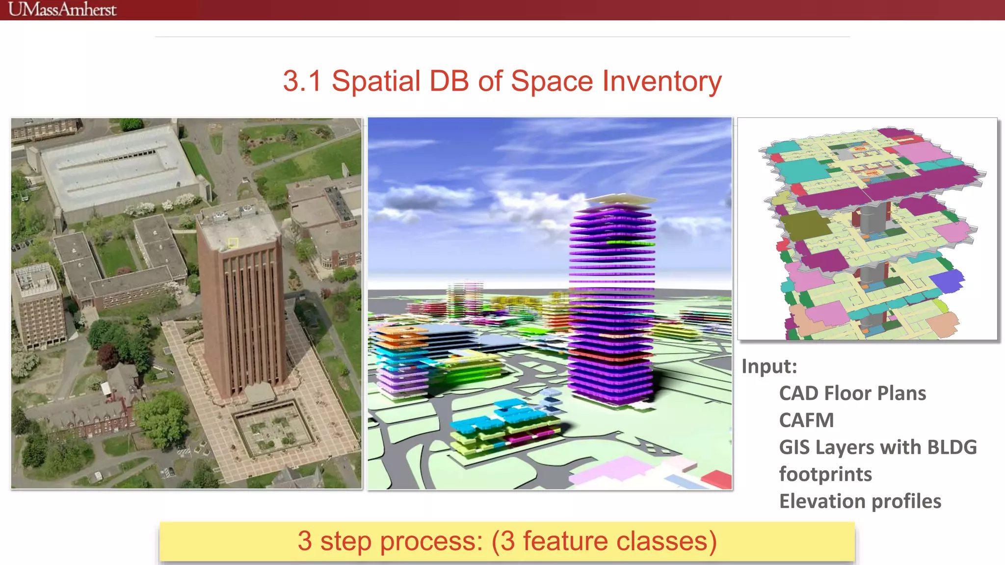 3.1 Spatial DB of Space Inventory
Input:
CAD Floor Plans
CAFM
GIS Layers with BLDG
footprints
Elevation profiles
3 step process: (3 feature classes)
 