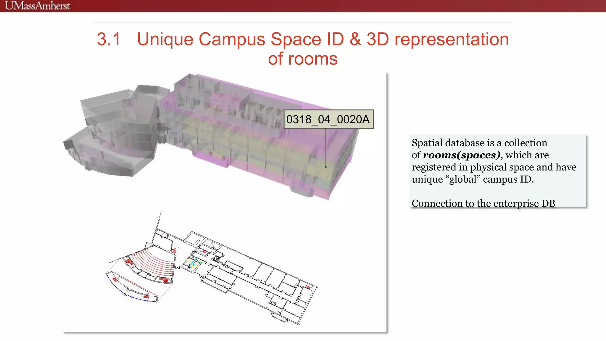 3.1 Unique Campus Space ID & 3D representation
of rooms
0318_04_0020A
Spatial database is a collection
of rooms(spaces), which are
registered in physical space and have
unique “global” campus ID.
Connection to the enterprise DB
 
