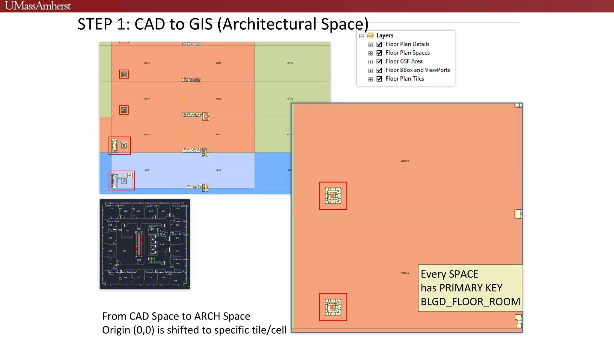 From CAD Space to ARCH Space
Origin (0,0) is shifted to specific tile/cell
STEP 1: CAD to GIS (Architectural Space)
Every SPACE
has PRIMARY KEY
BLGD_FLOOR_ROOM
 