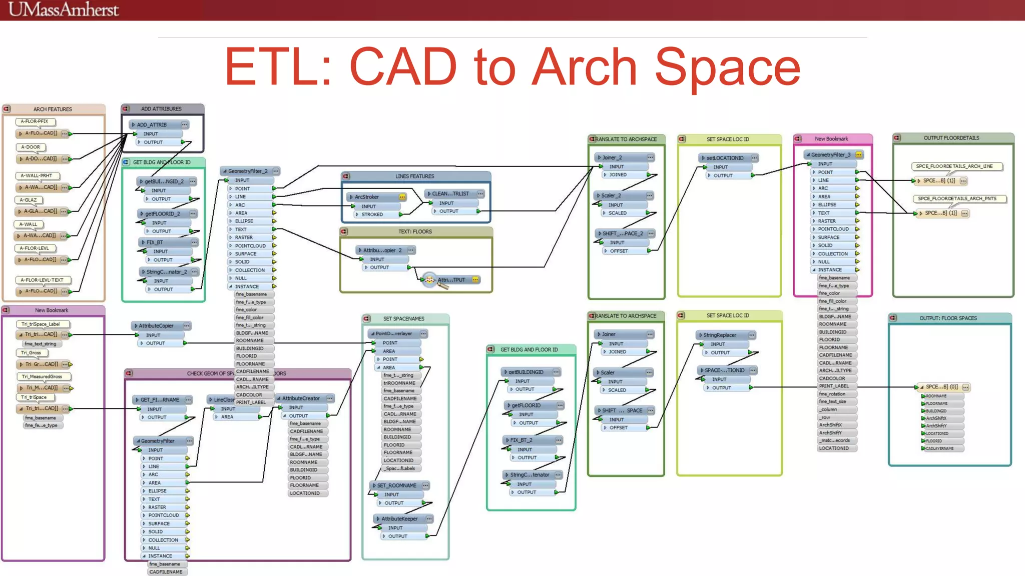 ETL: CAD to Arch Space
 