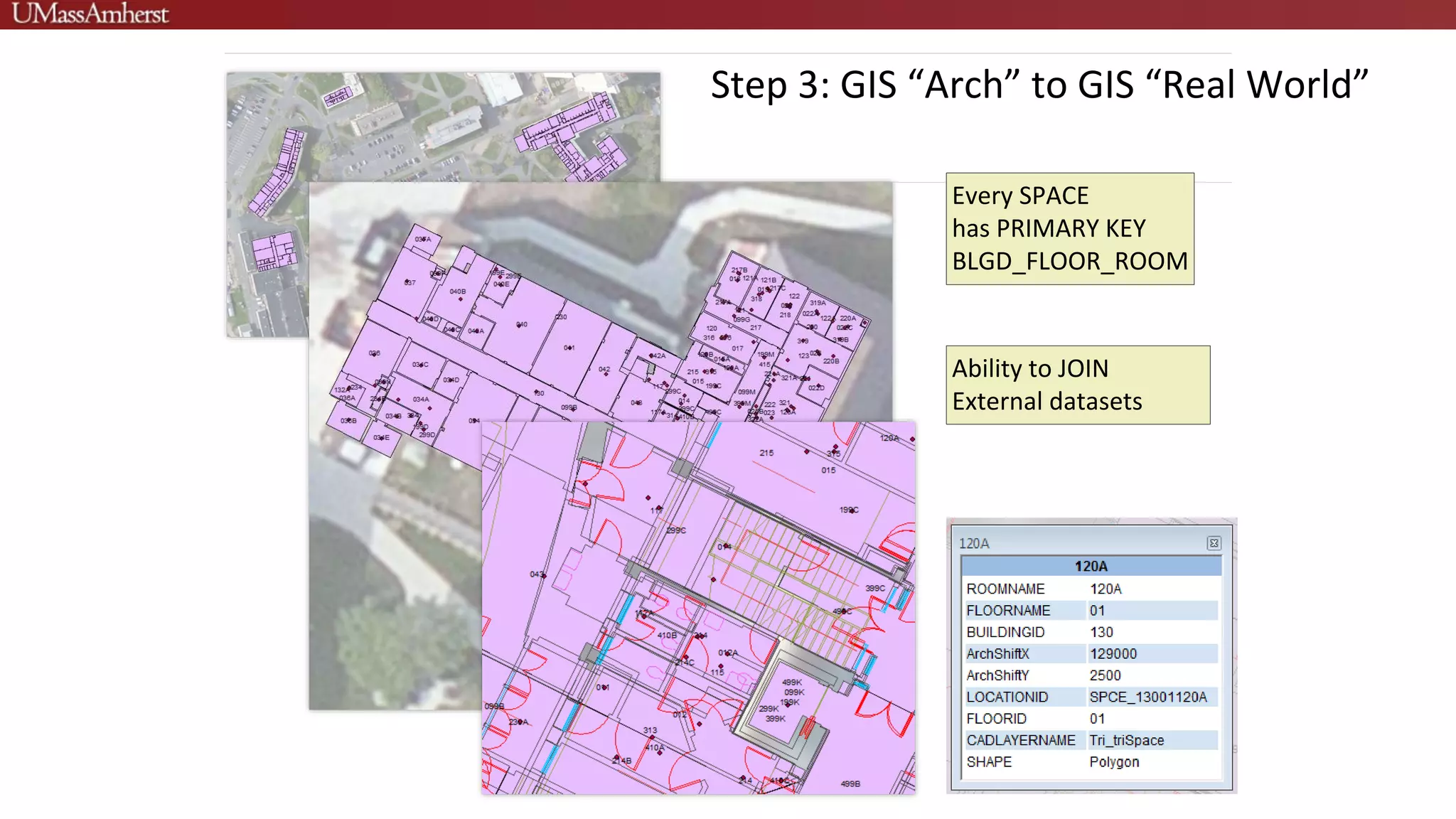 Step 3: GIS “Arch” to GIS “Real World”
Every SPACE
has PRIMARY KEY
BLGD_FLOOR_ROOM
Ability to JOIN
External datasets
 