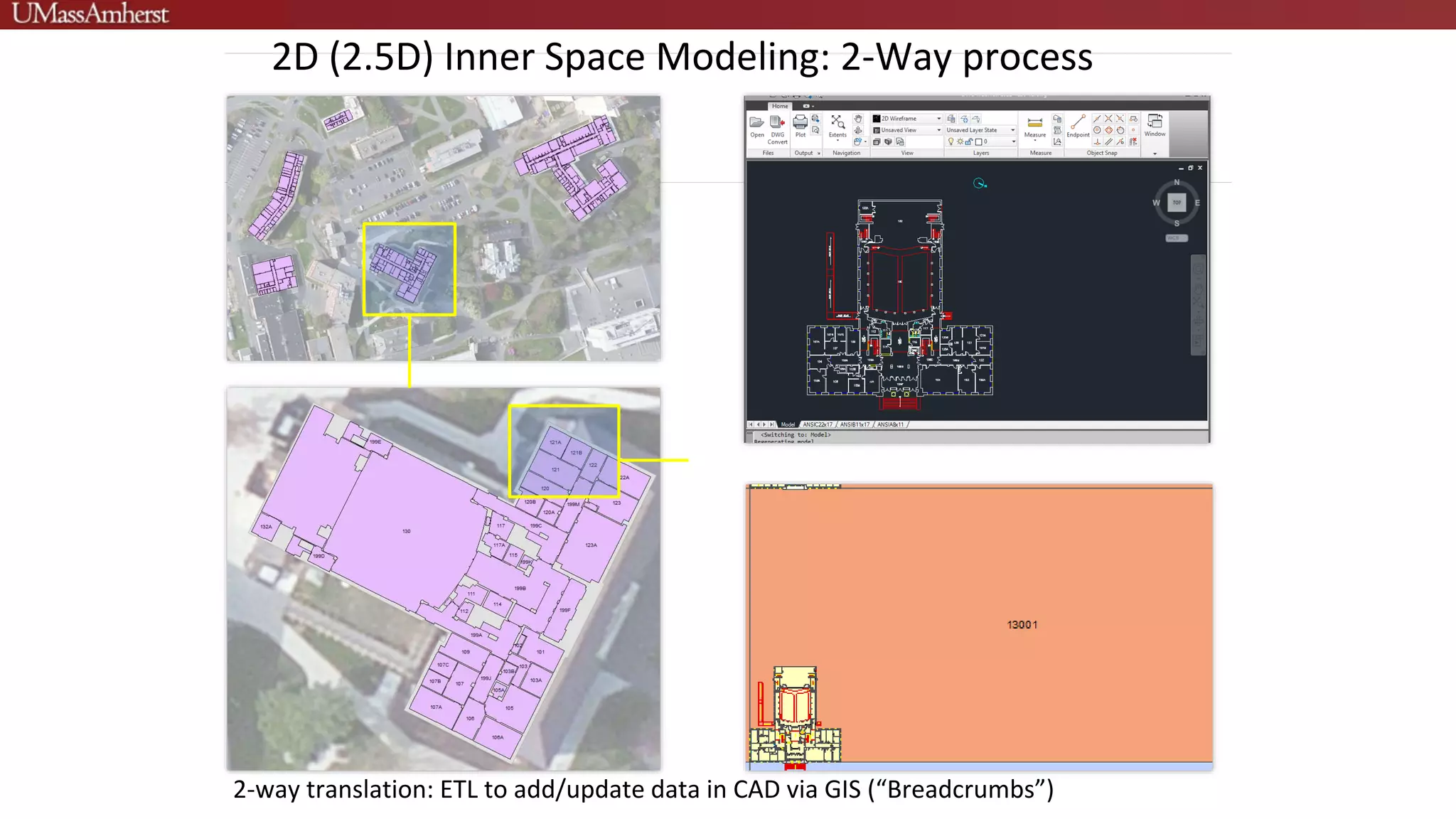 2-way translation: ETL to add/update data in CAD via GIS (“Breadcrumbs”)
2D (2.5D) Inner Space Modeling: 2-Way process
 