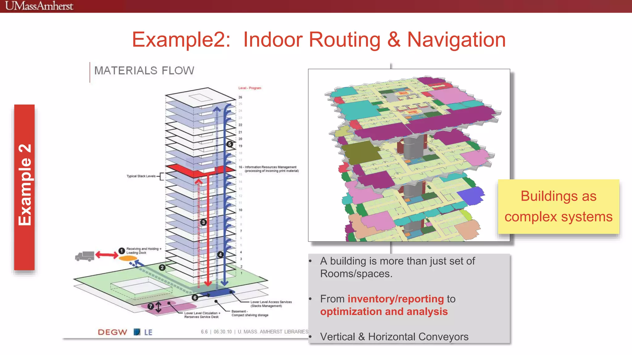 • A building is more than just set of
Rooms/spaces.
• From inventory/reporting to
optimization and analysis
• Vertical & Horizontal Conveyors
Example2: Indoor Routing & Navigation
Buildings as
complex systems
 