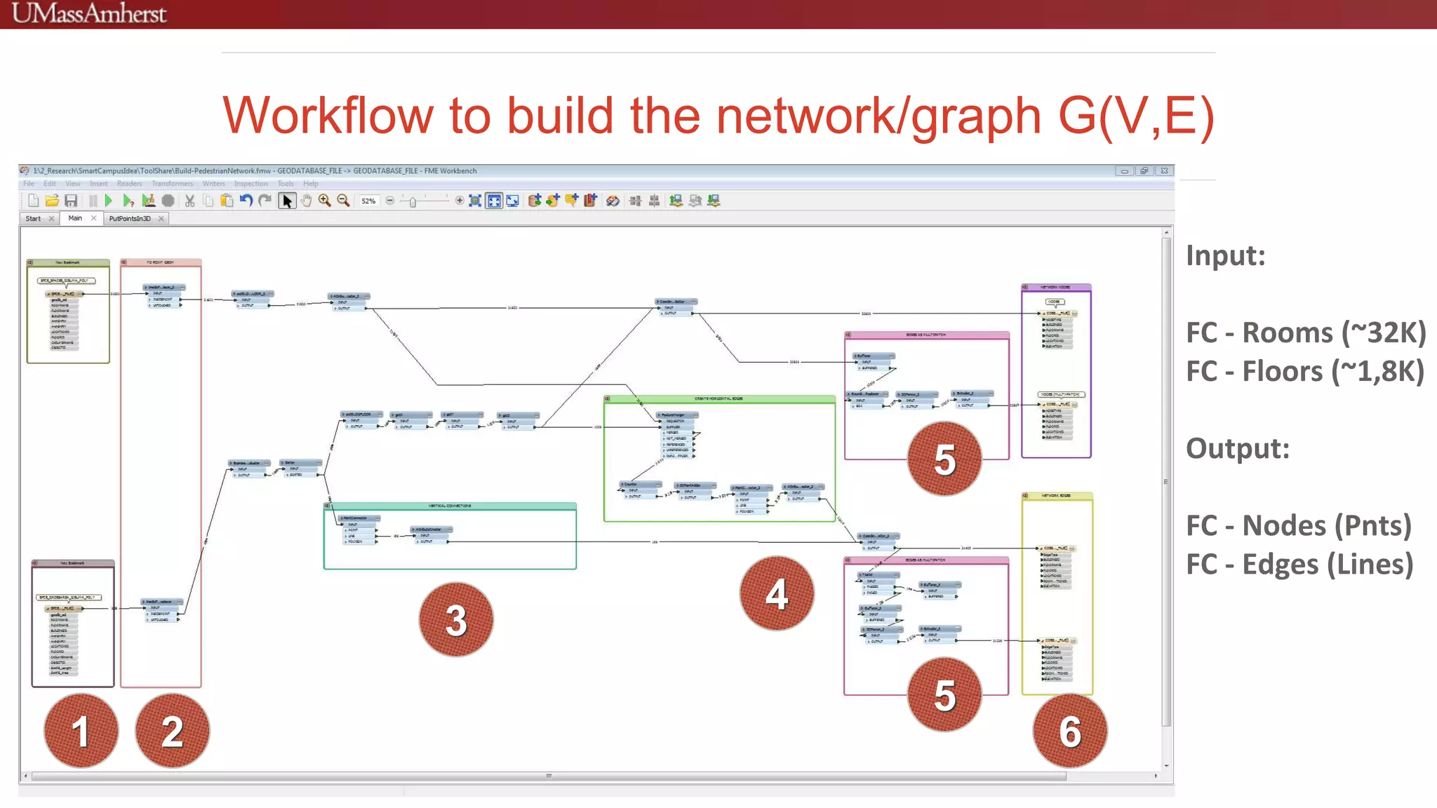 Workflow to build the network/graph G(V,E)
1 2
3
4
5
5
6
Input:
FC - Rooms (~32K)
FC - Floors (~1,8K)
Output:
FC - Nodes (Pnts)
FC - Edges (Lines)
 