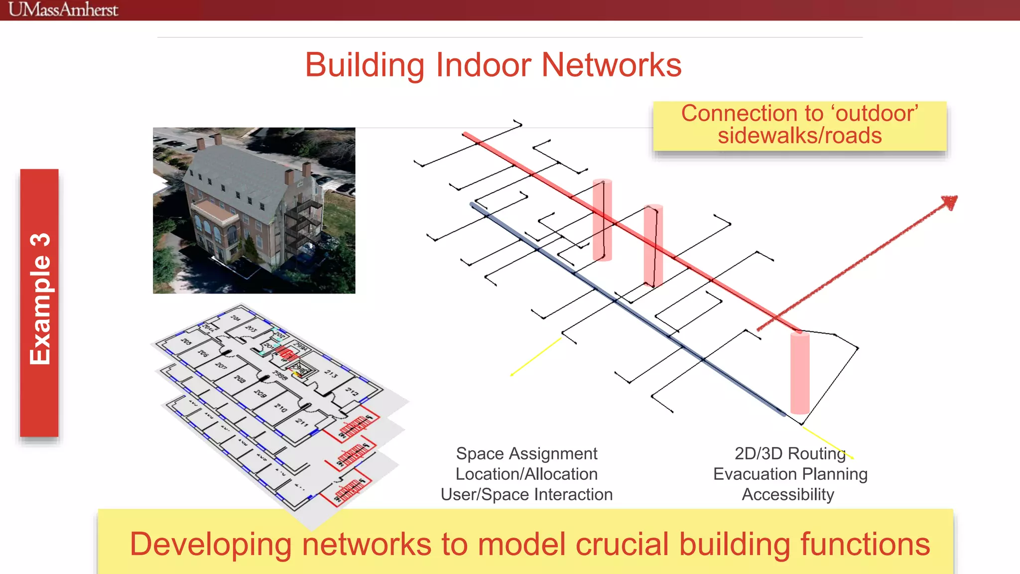 Developing networks to model crucial building functions
Space Assignment
Location/Allocation
User/Space Interaction
2D/3D Routing
Evacuation Planning
Accessibility
Building Indoor Networks
Connection to ‘outdoor’
sidewalks/roads
 