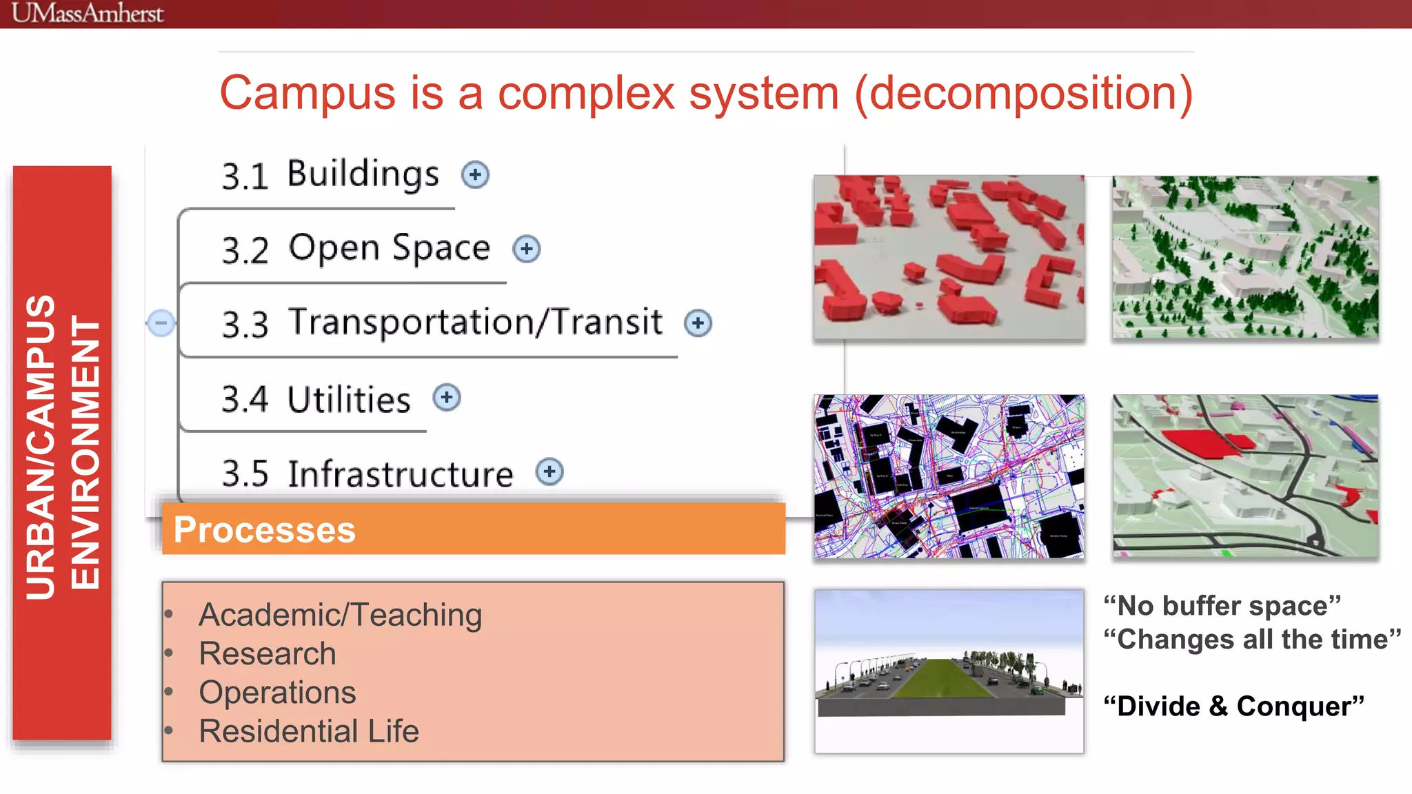 Campus is a complex system (decomposition)
Processes
• Academic/Teaching
• Research
• Operations
• Residential Life
“No buffer space”
“Changes all the time”
“Divide & Conquer”
 