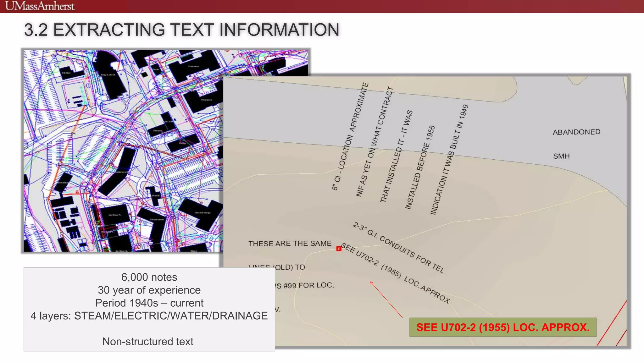 3.2 EXTRACTING TEXT INFORMATION
SEE U702-2 (1955) LOC. APPROX.
6,000 notes
30 year of experience
Period 1940s – current
4 layers: STEAM/ELECTRIC/WATER/DRAINAGE
Non-structured text
 