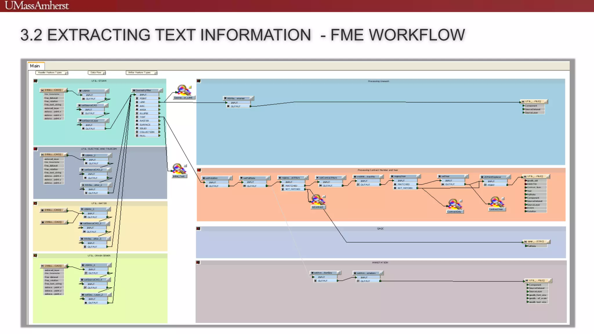 3.2 EXTRACTING TEXT INFORMATION - FME WORKFLOW
 